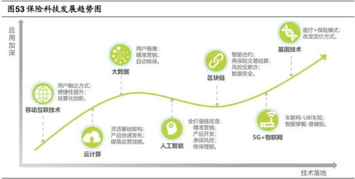 互聯網保險與食品電商 競爭格局、發展機遇與未來趨勢分析
