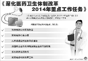 食品互聯網銷售的現狀與前景
