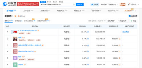 海天味業(yè)注冊(cè)資本增至58.5億，增幅約5%，深化布局食品互聯(lián)網(wǎng)銷(xiāo)售新賽道