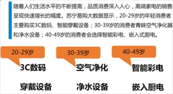春節吸金術 蘇寧3500家互聯網門店如何吸引2500萬消費者，引爆食品線上銷售