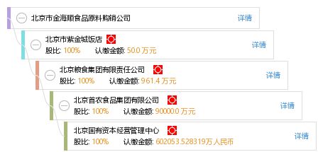 北京市金海順食品原料購銷公司 食品互聯網銷售的創新與挑戰
